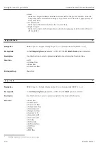 Предварительный просмотр 150 страницы Endress+Hauser Proline Cubemass 300 Description Of Device Parameters