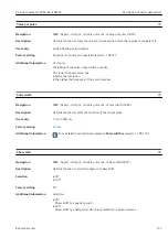 Предварительный просмотр 157 страницы Endress+Hauser Proline Cubemass 300 Description Of Device Parameters