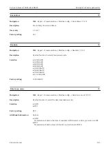 Предварительный просмотр 161 страницы Endress+Hauser Proline Cubemass 300 Description Of Device Parameters