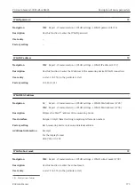 Предварительный просмотр 173 страницы Endress+Hauser Proline Cubemass 300 Description Of Device Parameters