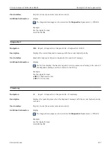 Предварительный просмотр 187 страницы Endress+Hauser Proline Cubemass 300 Description Of Device Parameters