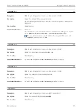 Предварительный просмотр 195 страницы Endress+Hauser Proline Cubemass 300 Description Of Device Parameters