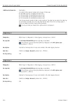 Предварительный просмотр 204 страницы Endress+Hauser Proline Cubemass 300 Description Of Device Parameters