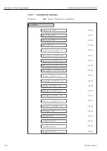 Предварительный просмотр 218 страницы Endress+Hauser Proline Cubemass 300 Description Of Device Parameters