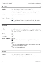 Предварительный просмотр 220 страницы Endress+Hauser Proline Cubemass 300 Description Of Device Parameters