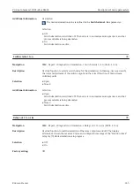 Предварительный просмотр 225 страницы Endress+Hauser Proline Cubemass 300 Description Of Device Parameters