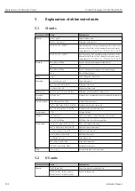 Предварительный просмотр 232 страницы Endress+Hauser Proline Cubemass 300 Description Of Device Parameters