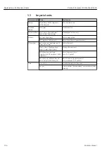 Предварительный просмотр 234 страницы Endress+Hauser Proline Cubemass 300 Description Of Device Parameters