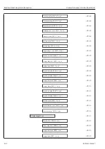 Предварительный просмотр 242 страницы Endress+Hauser Proline Cubemass 300 Description Of Device Parameters