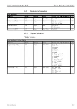 Предварительный просмотр 249 страницы Endress+Hauser Proline Cubemass 300 Description Of Device Parameters