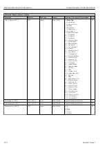 Предварительный просмотр 250 страницы Endress+Hauser Proline Cubemass 300 Description Of Device Parameters