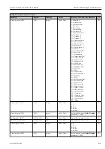 Предварительный просмотр 251 страницы Endress+Hauser Proline Cubemass 300 Description Of Device Parameters