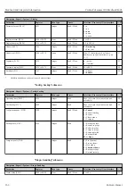 Предварительный просмотр 252 страницы Endress+Hauser Proline Cubemass 300 Description Of Device Parameters