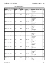 Предварительный просмотр 253 страницы Endress+Hauser Proline Cubemass 300 Description Of Device Parameters
