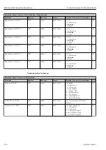 Предварительный просмотр 254 страницы Endress+Hauser Proline Cubemass 300 Description Of Device Parameters