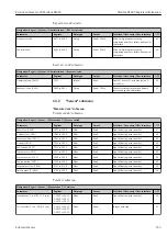 Предварительный просмотр 255 страницы Endress+Hauser Proline Cubemass 300 Description Of Device Parameters