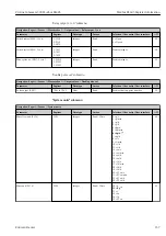 Предварительный просмотр 257 страницы Endress+Hauser Proline Cubemass 300 Description Of Device Parameters