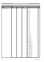 Предварительный просмотр 258 страницы Endress+Hauser Proline Cubemass 300 Description Of Device Parameters