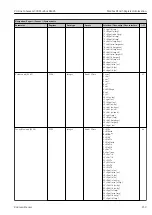 Предварительный просмотр 259 страницы Endress+Hauser Proline Cubemass 300 Description Of Device Parameters