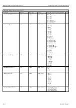 Предварительный просмотр 260 страницы Endress+Hauser Proline Cubemass 300 Description Of Device Parameters