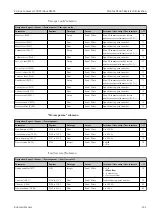 Предварительный просмотр 261 страницы Endress+Hauser Proline Cubemass 300 Description Of Device Parameters