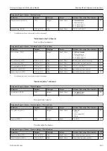 Предварительный просмотр 263 страницы Endress+Hauser Proline Cubemass 300 Description Of Device Parameters