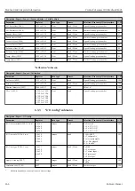 Предварительный просмотр 264 страницы Endress+Hauser Proline Cubemass 300 Description Of Device Parameters