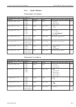 Предварительный просмотр 265 страницы Endress+Hauser Proline Cubemass 300 Description Of Device Parameters