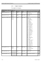 Предварительный просмотр 266 страницы Endress+Hauser Proline Cubemass 300 Description Of Device Parameters