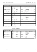 Предварительный просмотр 267 страницы Endress+Hauser Proline Cubemass 300 Description Of Device Parameters