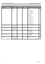 Предварительный просмотр 268 страницы Endress+Hauser Proline Cubemass 300 Description Of Device Parameters