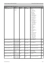 Предварительный просмотр 269 страницы Endress+Hauser Proline Cubemass 300 Description Of Device Parameters