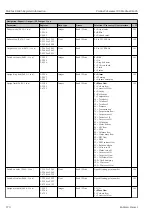 Предварительный просмотр 270 страницы Endress+Hauser Proline Cubemass 300 Description Of Device Parameters