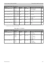 Предварительный просмотр 271 страницы Endress+Hauser Proline Cubemass 300 Description Of Device Parameters