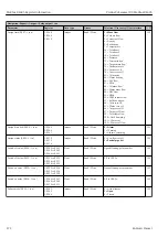 Предварительный просмотр 272 страницы Endress+Hauser Proline Cubemass 300 Description Of Device Parameters