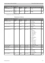 Предварительный просмотр 273 страницы Endress+Hauser Proline Cubemass 300 Description Of Device Parameters