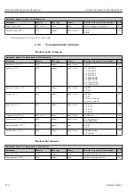 Предварительный просмотр 274 страницы Endress+Hauser Proline Cubemass 300 Description Of Device Parameters