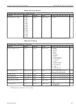 Предварительный просмотр 275 страницы Endress+Hauser Proline Cubemass 300 Description Of Device Parameters