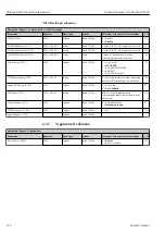 Предварительный просмотр 276 страницы Endress+Hauser Proline Cubemass 300 Description Of Device Parameters