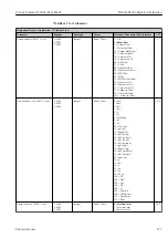 Предварительный просмотр 277 страницы Endress+Hauser Proline Cubemass 300 Description Of Device Parameters