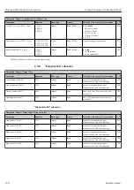 Предварительный просмотр 278 страницы Endress+Hauser Proline Cubemass 300 Description Of Device Parameters