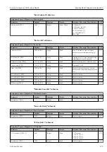 Предварительный просмотр 279 страницы Endress+Hauser Proline Cubemass 300 Description Of Device Parameters