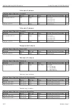 Предварительный просмотр 280 страницы Endress+Hauser Proline Cubemass 300 Description Of Device Parameters