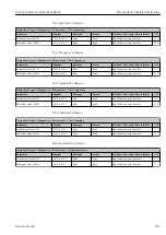 Предварительный просмотр 281 страницы Endress+Hauser Proline Cubemass 300 Description Of Device Parameters