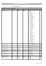 Предварительный просмотр 282 страницы Endress+Hauser Proline Cubemass 300 Description Of Device Parameters