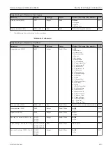 Предварительный просмотр 283 страницы Endress+Hauser Proline Cubemass 300 Description Of Device Parameters