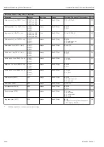 Предварительный просмотр 284 страницы Endress+Hauser Proline Cubemass 300 Description Of Device Parameters