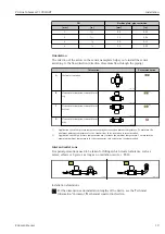 Предварительный просмотр 19 страницы Endress+Hauser Proline Cubemass C 100 HART Operating Instructions Manual