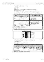 Предварительный просмотр 27 страницы Endress+Hauser Proline Cubemass C 100 HART Operating Instructions Manual