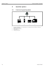 Предварительный просмотр 34 страницы Endress+Hauser Proline Cubemass C 100 HART Operating Instructions Manual